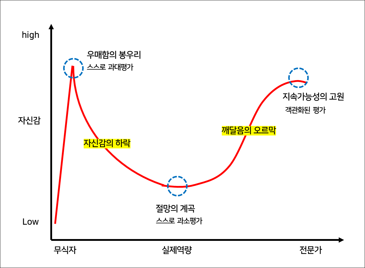 파일:우매함의 봉우리.png